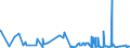 KN 28112990 /Exporte /Einheit = Preise (Euro/Tonne) /Partnerland: Ukraine /Meldeland: Eur27_2020 /28112990:Sauerstoffverbindungen der Nichtmetalle, Anorganisch (Ausg. Diphosphorpentaoxid, Boroxide, Kohlenstoffdioxid, Siliciumdioxid, Schwefeldioxid, Schwefeltrioxid [schwefelsäureanhydrid], Diarsentrioxid [arsenigsäureanhydrid] und Stickstoffoxide)