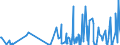 KN 28112990 /Exporte /Einheit = Preise (Euro/Tonne) /Partnerland: Serbien /Meldeland: Eur27_2020 /28112990:Sauerstoffverbindungen der Nichtmetalle, Anorganisch (Ausg. Diphosphorpentaoxid, Boroxide, Kohlenstoffdioxid, Siliciumdioxid, Schwefeldioxid, Schwefeltrioxid [schwefelsäureanhydrid], Diarsentrioxid [arsenigsäureanhydrid] und Stickstoffoxide)