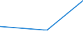 KN 28112990 /Exporte /Einheit = Preise (Euro/Tonne) /Partnerland: Aequat.guin. /Meldeland: Eur27_2020 /28112990:Sauerstoffverbindungen der Nichtmetalle, Anorganisch (Ausg. Diphosphorpentaoxid, Boroxide, Kohlenstoffdioxid, Siliciumdioxid, Schwefeldioxid, Schwefeltrioxid [schwefelsäureanhydrid], Diarsentrioxid [arsenigsäureanhydrid] und Stickstoffoxide)