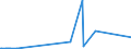 KN 28112990 /Exporte /Einheit = Preise (Euro/Tonne) /Partnerland: Dem. Rep. Kongo /Meldeland: Eur27_2020 /28112990:Sauerstoffverbindungen der Nichtmetalle, Anorganisch (Ausg. Diphosphorpentaoxid, Boroxide, Kohlenstoffdioxid, Siliciumdioxid, Schwefeldioxid, Schwefeltrioxid [schwefelsäureanhydrid], Diarsentrioxid [arsenigsäureanhydrid] und Stickstoffoxide)