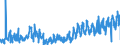 CN 2811 /Exports /Unit = Prices (Euro/ton) /Partner: Germany /Reporter: Eur27_2020 /2811:Inorganic Acids and Inorganic Oxygen Compounds of Non-metals (Excl. Hydrogen Chloride `hydrochloric Acid`, Chlorosulphuric Acid, Sulphuric Acid, Oleum, Nitric Acid, Sulphonitric Acids, Diphosphorus Pentaoxide, Phosphoric Acid, Polyphosphoric Acids, Oxides of Boron and Boric Acids)