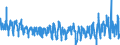 KN 2811 /Exporte /Einheit = Preise (Euro/Tonne) /Partnerland: Italien /Meldeland: Eur27_2020 /2811:Säuren, Anorganisch, und Anorganische Sauerstoffverbindungen der Nichtmetalle (Ausg. Chlorwasserstoff [salzsäure], Chloroschwefelsäure, Schwefelsäure, Oleum, Salpetersäure, Nitriersäuren, Diphosphorpentaoxid, Phosphorsäure, Polyphosphorsäuren, Boroxide und Borsäuren)