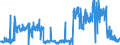 CN 2811 /Exports /Unit = Prices (Euro/ton) /Partner: United Kingdom /Reporter: Eur27_2020 /2811:Inorganic Acids and Inorganic Oxygen Compounds of Non-metals (Excl. Hydrogen Chloride `hydrochloric Acid`, Chlorosulphuric Acid, Sulphuric Acid, Oleum, Nitric Acid, Sulphonitric Acids, Diphosphorus Pentaoxide, Phosphoric Acid, Polyphosphoric Acids, Oxides of Boron and Boric Acids)