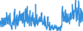 KN 2811 /Exporte /Einheit = Preise (Euro/Tonne) /Partnerland: Griechenland /Meldeland: Eur27_2020 /2811:Säuren, Anorganisch, und Anorganische Sauerstoffverbindungen der Nichtmetalle (Ausg. Chlorwasserstoff [salzsäure], Chloroschwefelsäure, Schwefelsäure, Oleum, Salpetersäure, Nitriersäuren, Diphosphorpentaoxid, Phosphorsäure, Polyphosphorsäuren, Boroxide und Borsäuren)