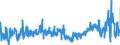 KN 2811 /Exporte /Einheit = Preise (Euro/Tonne) /Partnerland: Spanien /Meldeland: Eur27_2020 /2811:Säuren, Anorganisch, und Anorganische Sauerstoffverbindungen der Nichtmetalle (Ausg. Chlorwasserstoff [salzsäure], Chloroschwefelsäure, Schwefelsäure, Oleum, Salpetersäure, Nitriersäuren, Diphosphorpentaoxid, Phosphorsäure, Polyphosphorsäuren, Boroxide und Borsäuren)