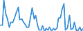 KN 2811 /Exporte /Einheit = Preise (Euro/Tonne) /Partnerland: Ver.koenigreich(Nordirland) /Meldeland: Eur27_2020 /2811:Säuren, Anorganisch, und Anorganische Sauerstoffverbindungen der Nichtmetalle (Ausg. Chlorwasserstoff [salzsäure], Chloroschwefelsäure, Schwefelsäure, Oleum, Salpetersäure, Nitriersäuren, Diphosphorpentaoxid, Phosphorsäure, Polyphosphorsäuren, Boroxide und Borsäuren)