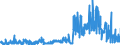 CN 2811 /Exports /Unit = Prices (Euro/ton) /Partner: Belgium /Reporter: Eur27_2020 /2811:Inorganic Acids and Inorganic Oxygen Compounds of Non-metals (Excl. Hydrogen Chloride `hydrochloric Acid`, Chlorosulphuric Acid, Sulphuric Acid, Oleum, Nitric Acid, Sulphonitric Acids, Diphosphorus Pentaoxide, Phosphoric Acid, Polyphosphoric Acids, Oxides of Boron and Boric Acids)