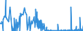 KN 2811 /Exporte /Einheit = Preise (Euro/Tonne) /Partnerland: Ceuta /Meldeland: Eur27_2020 /2811:Säuren, Anorganisch, und Anorganische Sauerstoffverbindungen der Nichtmetalle (Ausg. Chlorwasserstoff [salzsäure], Chloroschwefelsäure, Schwefelsäure, Oleum, Salpetersäure, Nitriersäuren, Diphosphorpentaoxid, Phosphorsäure, Polyphosphorsäuren, Boroxide und Borsäuren)