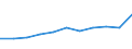 KN 2811 /Exporte /Einheit = Preise (Euro/Tonne) /Partnerland: Ceuta und Melilla /Meldeland: Eur27 /2811:Säuren, Anorganisch, und Anorganische Sauerstoffverbindungen der Nichtmetalle (Ausg. Chlorwasserstoff [salzsäure], Chloroschwefelsäure, Schwefelsäure, Oleum, Salpetersäure, Nitriersäuren, Diphosphorpentaoxid, Phosphorsäure, Polyphosphorsäuren, Boroxide und Borsäuren)