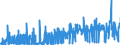 KN 2811 /Exporte /Einheit = Preise (Euro/Tonne) /Partnerland: Finnland /Meldeland: Eur27_2020 /2811:Säuren, Anorganisch, und Anorganische Sauerstoffverbindungen der Nichtmetalle (Ausg. Chlorwasserstoff [salzsäure], Chloroschwefelsäure, Schwefelsäure, Oleum, Salpetersäure, Nitriersäuren, Diphosphorpentaoxid, Phosphorsäure, Polyphosphorsäuren, Boroxide und Borsäuren)