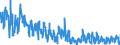 KN 2811 /Exporte /Einheit = Preise (Euro/Tonne) /Partnerland: Schweiz /Meldeland: Eur27_2020 /2811:Säuren, Anorganisch, und Anorganische Sauerstoffverbindungen der Nichtmetalle (Ausg. Chlorwasserstoff [salzsäure], Chloroschwefelsäure, Schwefelsäure, Oleum, Salpetersäure, Nitriersäuren, Diphosphorpentaoxid, Phosphorsäure, Polyphosphorsäuren, Boroxide und Borsäuren)