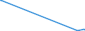 KN 2811 /Exporte /Einheit = Preise (Euro/Tonne) /Partnerland: Vatikanstadt /Meldeland: Europäische Union /2811:Säuren, Anorganisch, und Anorganische Sauerstoffverbindungen der Nichtmetalle (Ausg. Chlorwasserstoff [salzsäure], Chloroschwefelsäure, Schwefelsäure, Oleum, Salpetersäure, Nitriersäuren, Diphosphorpentaoxid, Phosphorsäure, Polyphosphorsäuren, Boroxide und Borsäuren)