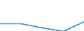 KN 2811 /Exporte /Einheit = Preise (Euro/Tonne) /Partnerland: Jugoslawien /Meldeland: Eur27 /2811:Säuren, Anorganisch, und Anorganische Sauerstoffverbindungen der Nichtmetalle (Ausg. Chlorwasserstoff [salzsäure], Chloroschwefelsäure, Schwefelsäure, Oleum, Salpetersäure, Nitriersäuren, Diphosphorpentaoxid, Phosphorsäure, Polyphosphorsäuren, Boroxide und Borsäuren)