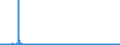 CN 2811 /Exports /Unit = Prices (Euro/ton) /Partner: Estonia /Reporter: Eur27_2020 /2811:Inorganic Acids and Inorganic Oxygen Compounds of Non-metals (Excl. Hydrogen Chloride `hydrochloric Acid`, Chlorosulphuric Acid, Sulphuric Acid, Oleum, Nitric Acid, Sulphonitric Acids, Diphosphorus Pentaoxide, Phosphoric Acid, Polyphosphoric Acids, Oxides of Boron and Boric Acids)