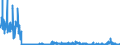 KN 2811 /Exporte /Einheit = Preise (Euro/Tonne) /Partnerland: Lettland /Meldeland: Eur27_2020 /2811:Säuren, Anorganisch, und Anorganische Sauerstoffverbindungen der Nichtmetalle (Ausg. Chlorwasserstoff [salzsäure], Chloroschwefelsäure, Schwefelsäure, Oleum, Salpetersäure, Nitriersäuren, Diphosphorpentaoxid, Phosphorsäure, Polyphosphorsäuren, Boroxide und Borsäuren)