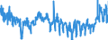 KN 2811 /Exporte /Einheit = Preise (Euro/Tonne) /Partnerland: Polen /Meldeland: Eur27_2020 /2811:Säuren, Anorganisch, und Anorganische Sauerstoffverbindungen der Nichtmetalle (Ausg. Chlorwasserstoff [salzsäure], Chloroschwefelsäure, Schwefelsäure, Oleum, Salpetersäure, Nitriersäuren, Diphosphorpentaoxid, Phosphorsäure, Polyphosphorsäuren, Boroxide und Borsäuren)