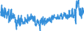 KN 2811 /Exporte /Einheit = Preise (Euro/Tonne) /Partnerland: Ungarn /Meldeland: Eur27_2020 /2811:Säuren, Anorganisch, und Anorganische Sauerstoffverbindungen der Nichtmetalle (Ausg. Chlorwasserstoff [salzsäure], Chloroschwefelsäure, Schwefelsäure, Oleum, Salpetersäure, Nitriersäuren, Diphosphorpentaoxid, Phosphorsäure, Polyphosphorsäuren, Boroxide und Borsäuren)