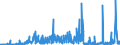 KN 2811 /Exporte /Einheit = Preise (Euro/Tonne) /Partnerland: Albanien /Meldeland: Eur27_2020 /2811:Säuren, Anorganisch, und Anorganische Sauerstoffverbindungen der Nichtmetalle (Ausg. Chlorwasserstoff [salzsäure], Chloroschwefelsäure, Schwefelsäure, Oleum, Salpetersäure, Nitriersäuren, Diphosphorpentaoxid, Phosphorsäure, Polyphosphorsäuren, Boroxide und Borsäuren)