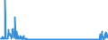 CN 2811 /Exports /Unit = Prices (Euro/ton) /Partner: Belarus /Reporter: Eur27_2020 /2811:Inorganic Acids and Inorganic Oxygen Compounds of Non-metals (Excl. Hydrogen Chloride `hydrochloric Acid`, Chlorosulphuric Acid, Sulphuric Acid, Oleum, Nitric Acid, Sulphonitric Acids, Diphosphorus Pentaoxide, Phosphoric Acid, Polyphosphoric Acids, Oxides of Boron and Boric Acids)