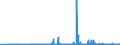 KN 2811 /Exporte /Einheit = Preise (Euro/Tonne) /Partnerland: Georgien /Meldeland: Eur27_2020 /2811:Säuren, Anorganisch, und Anorganische Sauerstoffverbindungen der Nichtmetalle (Ausg. Chlorwasserstoff [salzsäure], Chloroschwefelsäure, Schwefelsäure, Oleum, Salpetersäure, Nitriersäuren, Diphosphorpentaoxid, Phosphorsäure, Polyphosphorsäuren, Boroxide und Borsäuren)