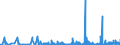 KN 2811 /Exporte /Einheit = Preise (Euro/Tonne) /Partnerland: Aserbaidschan /Meldeland: Eur27_2020 /2811:Säuren, Anorganisch, und Anorganische Sauerstoffverbindungen der Nichtmetalle (Ausg. Chlorwasserstoff [salzsäure], Chloroschwefelsäure, Schwefelsäure, Oleum, Salpetersäure, Nitriersäuren, Diphosphorpentaoxid, Phosphorsäure, Polyphosphorsäuren, Boroxide und Borsäuren)