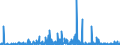 KN 2811 /Exporte /Einheit = Preise (Euro/Tonne) /Partnerland: Kasachstan /Meldeland: Eur27_2020 /2811:Säuren, Anorganisch, und Anorganische Sauerstoffverbindungen der Nichtmetalle (Ausg. Chlorwasserstoff [salzsäure], Chloroschwefelsäure, Schwefelsäure, Oleum, Salpetersäure, Nitriersäuren, Diphosphorpentaoxid, Phosphorsäure, Polyphosphorsäuren, Boroxide und Borsäuren)