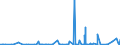 KN 2811 /Exporte /Einheit = Preise (Euro/Tonne) /Partnerland: Turkmenistan /Meldeland: Eur27_2020 /2811:Säuren, Anorganisch, und Anorganische Sauerstoffverbindungen der Nichtmetalle (Ausg. Chlorwasserstoff [salzsäure], Chloroschwefelsäure, Schwefelsäure, Oleum, Salpetersäure, Nitriersäuren, Diphosphorpentaoxid, Phosphorsäure, Polyphosphorsäuren, Boroxide und Borsäuren)