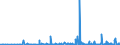 KN 2811 /Exporte /Einheit = Preise (Euro/Tonne) /Partnerland: Usbekistan /Meldeland: Eur27_2020 /2811:Säuren, Anorganisch, und Anorganische Sauerstoffverbindungen der Nichtmetalle (Ausg. Chlorwasserstoff [salzsäure], Chloroschwefelsäure, Schwefelsäure, Oleum, Salpetersäure, Nitriersäuren, Diphosphorpentaoxid, Phosphorsäure, Polyphosphorsäuren, Boroxide und Borsäuren)