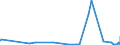 KN 2811 /Exporte /Einheit = Preise (Euro/Tonne) /Partnerland: Tadschikistan /Meldeland: Eur27_2020 /2811:Säuren, Anorganisch, und Anorganische Sauerstoffverbindungen der Nichtmetalle (Ausg. Chlorwasserstoff [salzsäure], Chloroschwefelsäure, Schwefelsäure, Oleum, Salpetersäure, Nitriersäuren, Diphosphorpentaoxid, Phosphorsäure, Polyphosphorsäuren, Boroxide und Borsäuren)