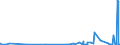 KN 2811 /Exporte /Einheit = Preise (Euro/Tonne) /Partnerland: Kirgistan /Meldeland: Eur27_2020 /2811:Säuren, Anorganisch, und Anorganische Sauerstoffverbindungen der Nichtmetalle (Ausg. Chlorwasserstoff [salzsäure], Chloroschwefelsäure, Schwefelsäure, Oleum, Salpetersäure, Nitriersäuren, Diphosphorpentaoxid, Phosphorsäure, Polyphosphorsäuren, Boroxide und Borsäuren)