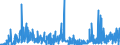 KN 2811 /Exporte /Einheit = Preise (Euro/Tonne) /Partnerland: Ehem.jug.rep.mazed /Meldeland: Eur27_2020 /2811:Säuren, Anorganisch, und Anorganische Sauerstoffverbindungen der Nichtmetalle (Ausg. Chlorwasserstoff [salzsäure], Chloroschwefelsäure, Schwefelsäure, Oleum, Salpetersäure, Nitriersäuren, Diphosphorpentaoxid, Phosphorsäure, Polyphosphorsäuren, Boroxide und Borsäuren)