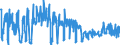 KN 2811 /Exporte /Einheit = Preise (Euro/Tonne) /Partnerland: Serbien /Meldeland: Eur27_2020 /2811:Säuren, Anorganisch, und Anorganische Sauerstoffverbindungen der Nichtmetalle (Ausg. Chlorwasserstoff [salzsäure], Chloroschwefelsäure, Schwefelsäure, Oleum, Salpetersäure, Nitriersäuren, Diphosphorpentaoxid, Phosphorsäure, Polyphosphorsäuren, Boroxide und Borsäuren)