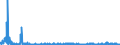 KN 2811 /Exporte /Einheit = Preise (Euro/Tonne) /Partnerland: Marokko /Meldeland: Eur27_2020 /2811:Säuren, Anorganisch, und Anorganische Sauerstoffverbindungen der Nichtmetalle (Ausg. Chlorwasserstoff [salzsäure], Chloroschwefelsäure, Schwefelsäure, Oleum, Salpetersäure, Nitriersäuren, Diphosphorpentaoxid, Phosphorsäure, Polyphosphorsäuren, Boroxide und Borsäuren)