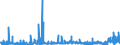 KN 2811 /Exporte /Einheit = Preise (Euro/Tonne) /Partnerland: Tunesien /Meldeland: Eur27_2020 /2811:Säuren, Anorganisch, und Anorganische Sauerstoffverbindungen der Nichtmetalle (Ausg. Chlorwasserstoff [salzsäure], Chloroschwefelsäure, Schwefelsäure, Oleum, Salpetersäure, Nitriersäuren, Diphosphorpentaoxid, Phosphorsäure, Polyphosphorsäuren, Boroxide und Borsäuren)