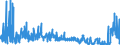 CN 2811 /Exports /Unit = Prices (Euro/ton) /Partner: Egypt /Reporter: Eur27_2020 /2811:Inorganic Acids and Inorganic Oxygen Compounds of Non-metals (Excl. Hydrogen Chloride `hydrochloric Acid`, Chlorosulphuric Acid, Sulphuric Acid, Oleum, Nitric Acid, Sulphonitric Acids, Diphosphorus Pentaoxide, Phosphoric Acid, Polyphosphoric Acids, Oxides of Boron and Boric Acids)