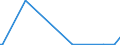 KN 2811 /Exporte /Einheit = Preise (Euro/Tonne) /Partnerland: Süd-sudan /Meldeland: Europäische Union /2811:Säuren, Anorganisch, und Anorganische Sauerstoffverbindungen der Nichtmetalle (Ausg. Chlorwasserstoff [salzsäure], Chloroschwefelsäure, Schwefelsäure, Oleum, Salpetersäure, Nitriersäuren, Diphosphorpentaoxid, Phosphorsäure, Polyphosphorsäuren, Boroxide und Borsäuren)