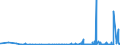 KN 2811 /Exporte /Einheit = Preise (Euro/Tonne) /Partnerland: Mali /Meldeland: Eur27_2020 /2811:Säuren, Anorganisch, und Anorganische Sauerstoffverbindungen der Nichtmetalle (Ausg. Chlorwasserstoff [salzsäure], Chloroschwefelsäure, Schwefelsäure, Oleum, Salpetersäure, Nitriersäuren, Diphosphorpentaoxid, Phosphorsäure, Polyphosphorsäuren, Boroxide und Borsäuren)