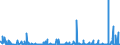 KN 2811 /Exporte /Einheit = Preise (Euro/Tonne) /Partnerland: Senegal /Meldeland: Eur27_2020 /2811:Säuren, Anorganisch, und Anorganische Sauerstoffverbindungen der Nichtmetalle (Ausg. Chlorwasserstoff [salzsäure], Chloroschwefelsäure, Schwefelsäure, Oleum, Salpetersäure, Nitriersäuren, Diphosphorpentaoxid, Phosphorsäure, Polyphosphorsäuren, Boroxide und Borsäuren)