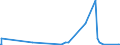 KN 2811 /Exporte /Einheit = Preise (Euro/Tonne) /Partnerland: Guinea-biss. /Meldeland: Eur27_2020 /2811:Säuren, Anorganisch, und Anorganische Sauerstoffverbindungen der Nichtmetalle (Ausg. Chlorwasserstoff [salzsäure], Chloroschwefelsäure, Schwefelsäure, Oleum, Salpetersäure, Nitriersäuren, Diphosphorpentaoxid, Phosphorsäure, Polyphosphorsäuren, Boroxide und Borsäuren)