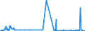 KN 2811 /Exporte /Einheit = Preise (Euro/Tonne) /Partnerland: Sierra Leone /Meldeland: Eur27_2020 /2811:Säuren, Anorganisch, und Anorganische Sauerstoffverbindungen der Nichtmetalle (Ausg. Chlorwasserstoff [salzsäure], Chloroschwefelsäure, Schwefelsäure, Oleum, Salpetersäure, Nitriersäuren, Diphosphorpentaoxid, Phosphorsäure, Polyphosphorsäuren, Boroxide und Borsäuren)