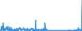 KN 2811 /Exporte /Einheit = Preise (Euro/Tonne) /Partnerland: Elfenbeink. /Meldeland: Eur27_2020 /2811:Säuren, Anorganisch, und Anorganische Sauerstoffverbindungen der Nichtmetalle (Ausg. Chlorwasserstoff [salzsäure], Chloroschwefelsäure, Schwefelsäure, Oleum, Salpetersäure, Nitriersäuren, Diphosphorpentaoxid, Phosphorsäure, Polyphosphorsäuren, Boroxide und Borsäuren)