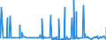 KN 2811 /Exporte /Einheit = Preise (Euro/Tonne) /Partnerland: Togo /Meldeland: Eur27_2020 /2811:Säuren, Anorganisch, und Anorganische Sauerstoffverbindungen der Nichtmetalle (Ausg. Chlorwasserstoff [salzsäure], Chloroschwefelsäure, Schwefelsäure, Oleum, Salpetersäure, Nitriersäuren, Diphosphorpentaoxid, Phosphorsäure, Polyphosphorsäuren, Boroxide und Borsäuren)