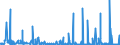 KN 2811 /Exporte /Einheit = Preise (Euro/Tonne) /Partnerland: Kamerun /Meldeland: Eur27_2020 /2811:Säuren, Anorganisch, und Anorganische Sauerstoffverbindungen der Nichtmetalle (Ausg. Chlorwasserstoff [salzsäure], Chloroschwefelsäure, Schwefelsäure, Oleum, Salpetersäure, Nitriersäuren, Diphosphorpentaoxid, Phosphorsäure, Polyphosphorsäuren, Boroxide und Borsäuren)