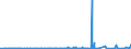 KN 2811 /Exporte /Einheit = Preise (Euro/Tonne) /Partnerland: Aequat.guin. /Meldeland: Eur27_2020 /2811:Säuren, Anorganisch, und Anorganische Sauerstoffverbindungen der Nichtmetalle (Ausg. Chlorwasserstoff [salzsäure], Chloroschwefelsäure, Schwefelsäure, Oleum, Salpetersäure, Nitriersäuren, Diphosphorpentaoxid, Phosphorsäure, Polyphosphorsäuren, Boroxide und Borsäuren)