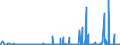 KN 2811 /Exporte /Einheit = Preise (Euro/Tonne) /Partnerland: Kongo /Meldeland: Eur27_2020 /2811:Säuren, Anorganisch, und Anorganische Sauerstoffverbindungen der Nichtmetalle (Ausg. Chlorwasserstoff [salzsäure], Chloroschwefelsäure, Schwefelsäure, Oleum, Salpetersäure, Nitriersäuren, Diphosphorpentaoxid, Phosphorsäure, Polyphosphorsäuren, Boroxide und Borsäuren)