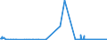 KN 28121011 /Exporte /Einheit = Preise (Euro/Tonne) /Partnerland: Frankreich /Meldeland: Europäische Union /28121011:Phosphortrichloridoxid `phosphoryltrichlorid`