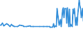 KN 28121011 /Exporte /Einheit = Preise (Euro/Tonne) /Partnerland: Niederlande /Meldeland: Europäische Union /28121011:Phosphortrichloridoxid `phosphoryltrichlorid`