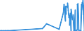 KN 28121011 /Exporte /Einheit = Preise (Euro/Tonne) /Partnerland: Deutschland /Meldeland: Europäische Union /28121011:Phosphortrichloridoxid `phosphoryltrichlorid`