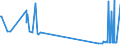 KN 28121011 /Exporte /Einheit = Preise (Euro/Tonne) /Partnerland: Daenemark /Meldeland: Europäische Union /28121011:Phosphortrichloridoxid `phosphoryltrichlorid`