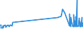 CN 28121011 /Exports /Unit = Prices (Euro/ton) /Partner: Belgium /Reporter: European Union /28121011:Phosphorus Trichloride Oxide `phosphoryl Trichloride`